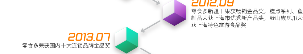 2012.9  ——  零食多新疆干果獲暢銷金品獎，糕點(diǎn)系列、魚制品榮獲上海市優(yōu)秀新產(chǎn)品獎，野山椒鳳爪榮獲上海特色旅游食品獎2013.7  ——  零食多榮獲十大連鎖品牌金品獎