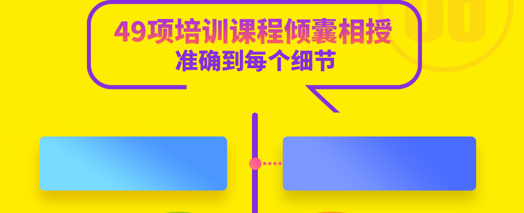 零食多49項培訓課程傾囊相授，準確到每個細節(jié)